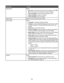 Page 41From hereYou can
MaintenanceSelect:
Ink Level to view the ink level of the color cartridge. Press  or
 to view the ink level of the black (or photo) cartridge.
Clean Cartridges to clean the print cartridge nozzles.
Align Cartridges to align the cartridge.
Print Test Page to print a test page.
Paper SetupSelect the size and type of paper loaded.
Device SetupSelect:
Language to change the language setting.
Country to set the default blank paper size, date format, number
of Caller ID patterns, and region...