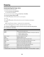 Page 98Copying
Understanding the Copy menu
To understand and use the Copy menu:
1From the control panel, press Copy Mode.
The copy default screen appears.
2If you do not want to change a setting, press Start Color or Start Black.
3If you want to change a setting, press .
4Press  or  repeatedly until the menu item you want appears.
5Press .
6Press  or  repeatedly until the submenu item you want or the setting you want appears.
7Press .
Note: Pressing 
 selects a setting. An * appears next to the selected...