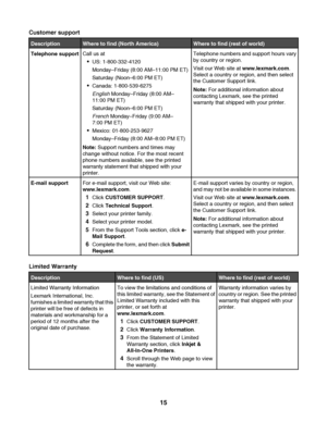 Page 15Customer support
DescriptionWhere to find (North America)Where to find (rest of world)
Telephone supportCall us at
US: 1-800-332-4120
Monday–Friday (8:00 AM–11:00 PM ET)
Saturday (Noon–6:00 PM ET)
Canada: 1-800-539-6275
English Monday–Friday (8:00 AM–
11:00 PM ET)
Saturday (Noon–6:00 PM ET)
French Monday–Friday (9:00 AM–
7:00 PM ET)
Mexico: 01-800-253-9627
Monday–Friday (8:00 AM–8:00 PM ET)
Note: Support numbers and times may
change without notice. For the most recent
phone numbers available, see the...