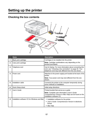 Page 17Setting up the printer
Checking the box contents
1
2
3
4
5
7
8
123
6
NameDescription
1Black print cartridgeCartridges to be installed into the printer.
Note: Cartridge combinations vary depending on the
product purchased.
2Color print cartridge
3Telephone cordUse for faxing. For more information about connecting this
cord, see “Choosing a fax connection” on page 30. Your
telephone cord may look different from the one shown.
4Power cordAttaches to the power supply port located at the back of the
printer....