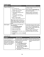 Page 15Customer support
DescriptionWhere to find (North America)Where to find (rest of world)
Telephone supportCall us at
US: 1-800-332-4120
Monday–Friday (8:00 AM–11:00 PM ET)
Saturday (Noon–6:00 PM ET)
Canada: 1-800-539-6275
English Monday–Friday (8:00 AM–
11:00 PM ET)
Saturday (Noon–6:00 PM ET)
French Monday–Friday (9:00 AM–
7:00 PM ET)
Mexico: 01-800-253-9627
Monday–Friday (8:00 AM–8:00 PM ET)
Note: Support numbers and times may
change without notice. For the most recent
phone numbers available, see the...