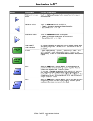 Page 18Using the LCD touch-screen buttons
18
Learning about the MFP
Right scroll increase 
buttonTouch the right scroll increase button to scroll to another value in 
increasing order.
Left arrow button Touch the left arrow button to scroll left to:
 Reach a decreased value shown by an illustration.
 See a full text field on the left.
Right arrow button Touch the right arrow button to scroll right to:
 Reach an increased value shown by an illustration.
 See a full text field on the right.
Scan the ADF
Scan...