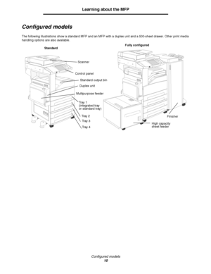 Page 10Configured models
10
Learning about the MFP
Configured models
The following illustrations show a standard MFP and an MFP with a duplex unit and a 500-sheet drawer. Other print media 
handling options are also available.
Control panel
Scanner
Standard Fully configured
Tr a y  3
Tr a y  1
(integrated tray 
or standard tray)
High capacity 
sheet feeder
Standard output bin
Finisher
Tr a y  4 Tr a y  2
Duplex unit
Multipurpose feeder
Downloaded From ManualsPrinter.com Manuals 