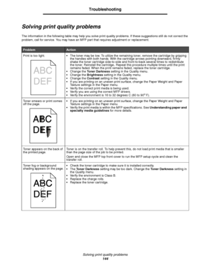 Page 145Solving print quality problems
144
Troubleshooting
Solving print quality problems
The information in the following table may help you solve print quality problems. If these suggestions still do not correct the 
problem, call for service. You may have an MFP part that requires adjustment or replacement.
ProblemAction
Print is too light. The toner may be low. To utilize the remaining toner, remove the cartridge by gripping 
the handles with both hands. With the cartridge arrows pointing downward, firmly...