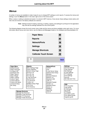 Page 23Menus
23
Learning about the MFP
Menus
A number of menus are available to make it easy for you to change MFP settings or print reports. To access the menus and 
settings, touch the Menus button in the lower right corner of the home screen.
When a value or setting is selected and saved, it is stored in MFP memory. Once stored, these settings remain active until 
new ones are stored or the factory defaults are restored.
Note:Settings chosen for faxing, scanning, e-mailing, copying, and settings for printing...