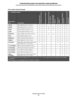 Page 76Supported print media
76
Understanding paper and specialty media guidelines
JIS B4257 x 364 mm (10.1 x 14.3 in.) 
JIS B5182 x 257 mm (7.17 x 10.1 in.)
Letter215.9 x 279.4 mm (8.5 x 11 in.)
Legal215.9 x 355.6 mm (8.5 x 14 in.) 
Executive184.2 x 266.7 mm (7.25 x 10.5 in.)
Folio216 x 330 mm (8.5 x 13 in.) 
Statement139.7 x 215.9 mm (5.5 x 8.5 in.) 
Ta b l o i d279 x 432 mm (11.0 x 17.0 in.) 
Universal
198.4 x 89.0 mm to 297.0 x 431.8 mm
(3.9 x 3.5 in. to 11.7 x...