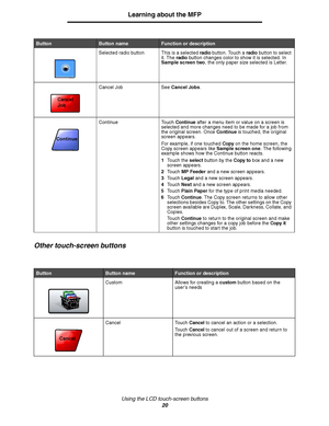 Page 20Using the LCD touch-screen buttons
20
Learning about the MFP
Other touch-screen buttons
Selected radio button This is a selected radio button. Touch a radio button to select 
it. The radio button changes color to show it is selected. In 
Sample screen two, the only paper size selected is Letter.
Cancel Job See Cancel Jobs.
Continue Touch Continue after a menu item or value on a screen is 
selected and more changes need to be made for a job from 
the original screen. Once Continue is touched, the original...