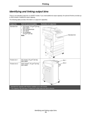 Page 74Identifying and linking output bins
74
Printing
Identifying and linking output bins
There is one standard output bin on all MFP models. If you need additional output capacity, the optional finisher provides up 
to 3500 sheets of additional output capacity.
The following table provides information on output bin capacities.
Output binEach bin accommodatesIllustration of output bin
Standard bin  500 sheets
* (75 g/m2 [20 lb]) 
plain paper
 300 transparencies
 200 labels
 50 envelopes 
(75 g/m
2 [20...