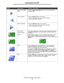 Page 18Using the LCD touch-screen buttons
18
Learning about the MFP
Right scroll increase 
buttonTouch the right scroll increase button to scroll to another value in 
increasing order.
Left arrow button Touch the left arrow button to scroll left to:
 Reach a decreased value shown by an illustration.
 See a full text field on the left.
Right arrow button Touch the right arrow button to scroll right to:
 Reach an increased value shown by an illustration.
 See a full text field on the right.
Scan the ADF
Scan...