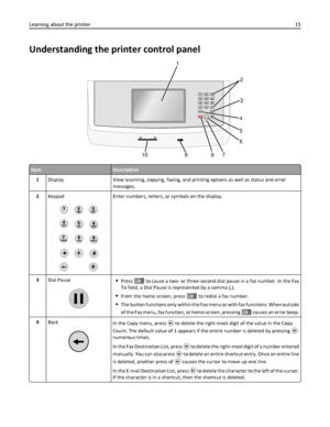 Page 15Understanding the printer control panel
12ABC3DEF5JKL6MNO4GHI8TUV9WXYZ7PQRS0ABC#*
1
2
4
3
5
6
7 8 9
10
ItemDescription
1Display View scanning, copying, faxing, and printing options as well as status and error
messages.
2Keypad
Enter numbers, letters, or symbols on the display.
3Dial Pause
Press II to cause a two- or three-second dial pause in a fax number. In the Fax
To field, a Dial Pause is represented by a comma (,).
From the home screen, press II to redial a fax number.
The button functions only...