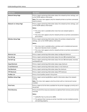 Page 143Menu itemDescription
Network Setup PagePrints a report containing information about the network printer settings, such
as the TCP/IP address information
Note: This menu item appears only for network printers or printers connected
to print servers.
Network  Setup PagePrints a report containing information about the network printer settings, such
as the TCP/IP address information
Notes:
This menu item is available when more than one network option is
installed.
This menu item appears only for network...