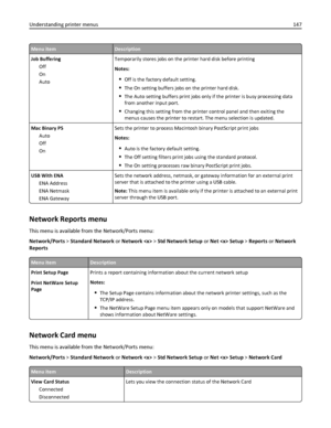 Page 147Menu itemDescription
Job Buffering
Off
On
AutoTemporarily stores jobs on the printer hard disk before printing
Notes:
Off is the factory default setting.
The On setting buffers jobs on the printer hard disk.
The Auto setting buffers print jobs only if the printer is busy processing data
from another input port.
Changing this setting from the printer control panel and then exiting the
menus causes the printer to restart. The menu selection is updated.
Mac Binary PS
Auto
Off
OnSets the printer to process...