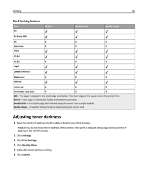 Page 86Bin 3 finishing features
SizeBi foldBooklet foldSaddle staple
A3
A4 (only SEF)
A5XXX
ExecutiveXXX
Folio
JIS B4
JIS B5XXX
Legal
Letter (only SEF)
Statement X X X
Tabloid
UniversalXXX
Envelopes (any size) X X X
SEF—The paper is loaded in the short edge orientation. The short edge of the paper enters the printer first.
Bi fold—Each page is individually folded and stacked separately.
Booklet fold—A multiple-page job is folded along the center into a single booklet.
Saddle staple—A booklet‑fold print job is...