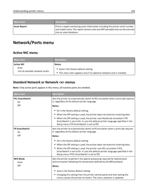 Page 144Menu itemDescription
Asset ReportPrints a report containing asset information including the printer serial number
and model name. The report contains text and UPC barcodes that can be scanned
into an asset database.
Network/Ports menu
Active NIC menu
Menu itemDescription
Active NIC
Auto
Notes:
Auto is the factory default setting.
This menu item appears only if an optional network card is installed.
Standard Network or Network  menus
Note: Only active ports appear in this menu; all inactive ports are...