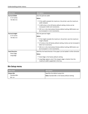 Page 141Menu itemDescription
Portrait Width
3–17 inches
76–432 mmSets the portrait width
Notes:
If the width exceeds the maximum, the printer uses the maximum
width allowed.
11.69 inches is the US factory default setting. Inches can be
increased in 0.01‑inch increments.
297 mm is the international factory default setting. Millimeters can
be increased in 1‑mm increments.
Portrait Height
3–17 inches
76–432 mmSets the portrait height
Notes:
If the height exceeds the maximum, the printer uses the maximum
height...