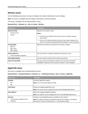 Page 150Wireless menu
Use the following menu items to view or configure the wireless internal print server settings.
Note: This menu is available only for models connected to a wireless network.
This menu is available from the Network/Ports menu:
Network/Ports > Network  > Net  Setup > Wireless
Menu itemDescription
Network Mode
Infrastructure
Ad hocSpecifies the network mode
Notes:
Infrastructure mode lets the printer access a network using an
access point.
Ad hoc is the factory default setting. Ad hoc mode...