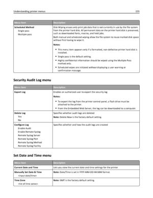 Page 155Menu itemDescription
Scheduled Method
Single pass
Multiple passDisk Wiping erases only print job data that is not currently in use by the file system
from the printer hard disk. All permanent data on the printer hard disk is preserved,
such as downloaded fonts, macros, and held jobs.
Both manual and scheduled wiping allow the file system to reuse marked disk space
without first having to wipe it.
Notes:
This menu item appears only if a formatted, non-defective printer hard disk is
installed.
Single pass...