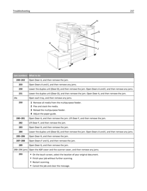 Page 237K
H
G
F
J
Jam numbersWhat to do
200–202Open Door A, and then remove the jam.
203Open Doors A and E, and then remove any jams.
230Lower the duplex unit (Door D), and then remove the jam. Open Doors A and E, and then remove any jams.
231Lower the duplex unit (Door D), and then remove the jam. Open Door A, and then remove the jam.
24x Open each tray, and then remove any jams.
250
1Remove all media from the multipurpose feeder.
2Flex and stack the media.
3Reload the multipurpose feeder.
4Adjust the paper...