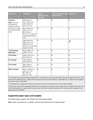 Page 72Paper sizeDimensionsOptional
2,000‑sheet dual
input traysOptional 2,000‑sheet high
capacity feederDuplex unit
Universal
Note: Turn size
sensing off to
support universal
sizes that are close
to standard media
sizes.182 x 431 mm
(7.1 x 16.9 in.) to
139.7 x 297 mm
(5.5 x 11.7 in.)XX X
98.4 x 431.8 mm
(3.8 x 17 in.) to
89 x 297 mm
(3.5 x 11.7 in.) for the
multipurpose feeder
only.XX X
148 x 431.8 mm
(5.83 x 17 in.) to
140 x 297.2 mm
(5.51 x 11.7 in.) for the
duplex unit only.XX
7 3/4 Envelope
(Monarch)98.4 x...