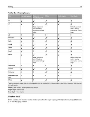 Page 85Finisher Bin 2 finishing features
SizeTwo‑hole punch*Three‑ or
Four‑hole punchOffsetSingle stapleDual staple
A3
A4
Note: Supported
only if feeding
orientation is long
edge.Note: Supported
only if feeding
orientation is long
edge.
A5XXXXX
Executive
FolioX
JIS B4
JIS B5
LegalX
Letter
Note: Supported
only if feeding
orientation is long
edge.Note: Supported
only if feeding
orientation is long
edge.
Statement X X X X
Tabloid
Universal X X
Envelopes (any
size)XXXXX
Oficio
X
* For the Universal paper size, the...