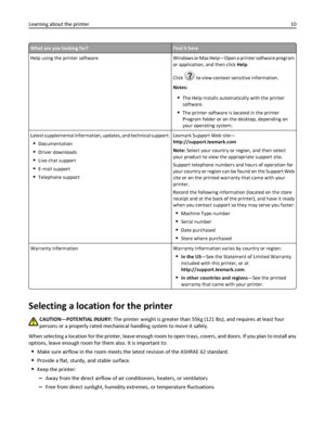 Page 10What are you looking for?Find it here
Help  using  the  printer  software Windows or Mac Help—Open a printer software program
or application, and then click Help.
Click 
? to view context‑sensitive information.
Notes:
The Help installs automatically with the printer
software.
The printer software is located in the printer
Program folder or on the desktop, depending on
your operating system.
Latest supplemental information, updates, and technical support:
Documentation
Driver downloads
Live chat support...