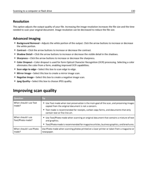 Page 130Resolution
This option adjusts the output quality of your file. Increasing the image resolution increases the file size and the time
needed to scan your original document. Image resolution can be decreased to reduce the file size.
Advanced Imaging
Background Removal—Adjusts the white portion of the output. Click the arrow buttons to increase or decrease
the white portion.
Contrast—Click the arrow buttons to increase or decrease the contrast.
Shadow Detail—Click the arrow buttons to increase or decrease...