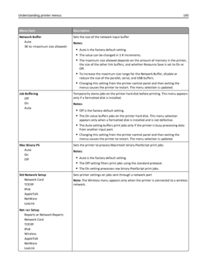 Page 145Menu itemDescription
Network Buffer
Auto
3K to Sets the size of the network input buffer
Notes:
Auto is the factory default setting.
The value can be changed in 1‑K increments.
The maximum size allowed depends on the amount of memory in the printer,
the size of the other link buffers, and whether Resource Save is set to On or
Off.
To increase the maximum size range for the Network Buffer, disable or
reduce the size of the parallel, serial, and USB buffers.
Changing this setting from the printer control...