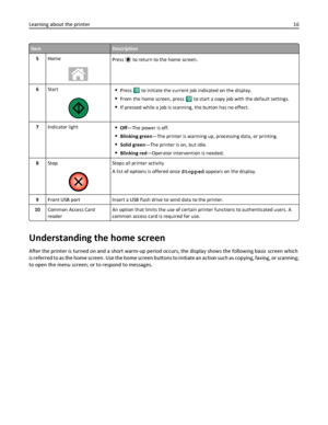 Page 16ItemDescription
5Home
Press  to return to the home screen.
6Start
Press  to initiate the current job indicated on the display.
From the home screen, press  to start a copy job with the default settings.
If pressed while a job is scanning, the button has no effect.
7Indicator light
Off—The power is off.
Blinking green—The printer is warming up, processing data, or printing.
Solid green—The printer is on, but idle.
Blinking red—Operator intervention is needed.
8Stop
Stops all printer activity
A list of...