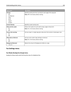 Page 164Menu itemDescription
Overlay
Off
Confidential
Copy
Draft
Urgent
CustomSpecifies overlay text that is printed on each page of the copy job
Note: Off is the factory default setting.
Custom OverlaySpecifies custom overlay text
Allow priority copies
On
OffAllows interruption of a print job to copy a page or document
Note: On is the factory default setting.
Custom Job scanning
On
OffLets you copy in a single copy job a document that contains mixed paper sizes
Allow Save as Shortcut
On
OffLets you save custom...