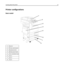 Page 12Printer configurations
Basic model
1
2
3
4
5
6
7
8
1Scanner
2Printer control panel
3Standard exit bin
4Multipurpose feeder
5Tray 1 (standard tray)
6Tray 2
7Tray 3
8Tray 4
Learning about the printer12
Downloaded From ManualsPrinter.com Manuals 