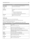 Page 148Menu itemDescription
View Card SpeedLets you view the speed of a currently active network card
Network Address
UAA
LAALets you view the network addresses
Job Timeout
0‑225 secondsSets the amount of time in seconds that a network print job can take before it
is canceled
Notes:
90 seconds is the factory default setting.
A setting value of 0 disables the timeout.
If a value of 1–9 is selected, then the setting is saved as 10.
Banner Page
Off
OnAllows the printer to print a banner page
Note: Off is the...