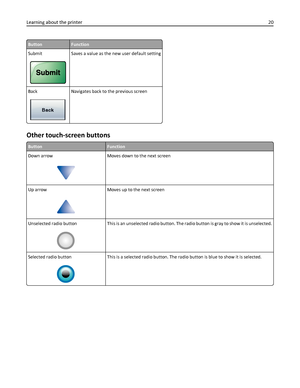 Page 20ButtonFunction
Submit
Saves a value as the new user default setting
Back
Navigates back to the previous screen
Other touch-screen buttons
ButtonFunction
Down arrow
Moves down to the next screen
Up arrow
Moves up to the next screen
Unselected radio button
This is an unselected radio button. The radio button is gray to show it is unselected.
Selected radio button
This is a selected radio button. The radio button is blue to show it is selected.
Learning about the printer20
Downloaded From ManualsPrinter.com...