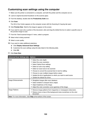 Page 120Customizing scan settings using the computer1 Make sure the printer is connected to a computer, and both the printer and the computer are on.
2 Load an original document facedown on the scanner glass.
3 From the desktop, double-click the  Productivity Suite icon.
4 Click  Scan.
The All-In-One Center appears on the computer screen with the Scanning & Copying tab open.
5 Click  Preview Now . Wait for the image to appear on the screen.
6 If you want to scan only a portion of the document, click and drag the...