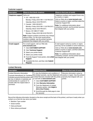 Page 13Customer supportDescriptionWhere to find (North America)Where to find (rest of world)Telephone supportCall us at• US: 1-800-332-4120
Monday–Friday (8:00 AM–11:00 PM EST)
Saturday (Noon–6:00 PM EST)
• Canada: 1-800-539-6275
Monday–Friday (8:00 AM–11:00 PM EST)
Saturday (Noon–6:00 PM EST)
• Mexico: 001-888-377-0063
Monday–Friday (8:00 AM–8:00 PM EST)
Note:  Support numbers and times may change
without notice. For the most recent phone
numbers available, see the printed warranty
statement that shipped with...