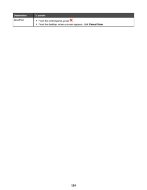 Page 124DestinationTo cancelWordPad•From the control panel, press .
• From the desktop, when a screen appears, click  Cancel Scan. 124
Downloaded From ManualsPrinter.com Manuals  