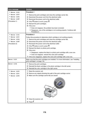 Page 178Error messageSolution•Error 1102
• Error 1203
• Error 1204
• Error 120F
(Procedure 1)Procedure 1
1 Remove the print cartridges and close the cartridge carrier lids.
2 Disconnect the power cord from the electrical outlet.
3 Reconnect the power cord to the electrical outlet.
4 If the 
 button is not lit, press .
5 Reinsert the print cartridges.
6 If the error:
• Does not reappear, the problem has been corrected.
• Reappears, one of the cartridges is not working properly. Continue with
Procedure 2.
• Error...