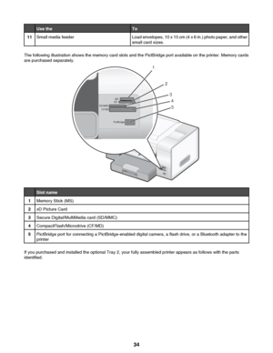 Page 34Use theTo11Small media feederLoad envelopes, 10 x 15 cm (4 x 6 in.) photo paper, and other
small card sizes.
The following illustration shows the memory card slots and the PictBridge port available on the printer. Memory cards
are purchased separately.
Slot name1Memory Stick (MS)2xD Picture Card3Secure Digital/MultiMedia card (SD/MMC)4CompactFlash/Microdrive (CF/MD)5PictBridge port for connecting a PictBridge-enabled digital camera, a flash drive, or a Bluetooth adapter to the
printer
If you purchased...