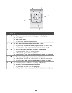 Page 39PressTo1•Choose a menu or submenu item that appears on the display.
• Save settings.
• Feed or eject paper.
• In Photo mode, select or deselect a photo.2•Move upward through a submenu listing within a menu.
• In Photo mode, increase the number copies of a photo you want to print.
• In Photo mode or Scan mode, move the Region of Interest box up.3•Scroll through menus, submenus, or settings on the display.
• Increase a number within the setting displayed.
• In Photo mode, right scroll to the next photo.
•...