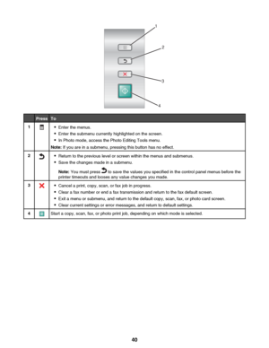 Page 40PressTo1•Enter the menus.
• Enter the submenu currently highlighted on the screen.
• In Photo mode, access the Photo Editing Tools menu.
Note:  If you are in a submenu, pressing this button has no effect.2•Return to the previous level or screen within the menus and submenus.
• Save the changes made in a submenu.
Note:  You must press 
 to save the values you specified in the control panel menus before the
printer timeouts and looses any value changes you made.
3• Cancel a print, copy, scan, or fax job in...
