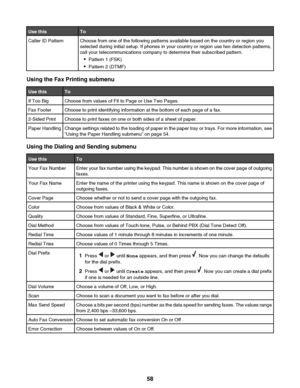 Page 58Use thisToCaller ID PatternChoose from one of the following patterns available based on the country or region you
selected during initial setup. If phones in your country or region use two detection patterns,
call your telecommunications company to determine their subscribed pattern.
• Pattern 1 (FSK)
• Pattern 2 (DTMF)
Using the Fax Printing submenu
Use thisToIf Too BigChoose from values of Fit to Page or Use Two Pages.Fax FooterChoose to print identifying information at the bottom of each page of a...