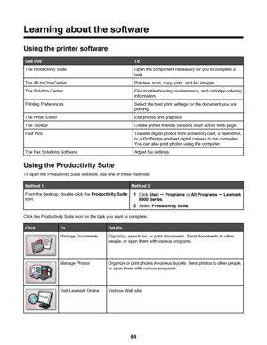 Page 64Learning about the software
Using the printer software
Use thisToThe Productivity SuiteOpen the component necessary for you to complete a
task.The All-In-One CenterPreview, scan, copy, print, and fax images.The Solution CenterFind troubleshooting, maintenance, and cartridge ordering
information.Printing PreferencesSelect the best print settings for the document you are
printing.The Photo EditorEdit photos and graphics.The ToolbarCreate printer-friendly versions of an active Web page.Fast PicsTransfer...