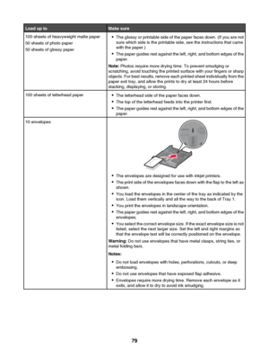 Page 79Load up toMake sure100 sheets of heavyweight matte paper
50 sheets of photo paper
50 sheets of glossy paper• The glossy or printable side of the paper faces down. (If you are not
sure which side is the printable side, see the instructions that came
with the paper.)
• The paper guides rest against the left, right, and bottom edges of the
paper.
Note:  Photos require more drying time. To prevent smudging or
scratching, avoid touching the printed surface with your fingers or sharp
objects. For best results,...