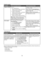 Page 13Customer supportDescriptionWhere to find (North America)Where to find (rest of world)Telephone supportCall us at• US: 1-800-332-4120
Monday–Friday (8:00 AM–11:00 PM EST)
Saturday (Noon–6:00 PM EST)
• Canada: 1-800-539-6275
Monday–Friday (8:00 AM–11:00 PM EST)
Saturday (Noon–6:00 PM EST)
• Mexico: 001-888-377-0063
Monday–Friday (8:00 AM–8:00 PM EST)
Note:  Support numbers and times may change
without notice. For the most recent phone
numbers available, see the printed warranty
statement that shipped with...