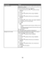 Page 184Error messageSolutionRemote Fax ErrorResend the fax. There may have been a problem with the quality of the
telephone line connection.Lower the transmission speed of your outgoing fax:
1 From the control panel, press 
 or  repeatedly until  Fax is
highlighted.
2 Press 
.
3 Press 
 or  repeatedly until  Fax Setup is highlighted.
4 Press 
.
5 Press 
 or  repeatedly until  Dialing and Sending  is
highlighted.
6 Press 
.
7 Press 
 or  repeatedly until  Max Send Speed  is highlighted.
8 Press 
 or  until a...