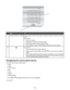 Page 41PressTo1A keypad number or symbolIn Copy mode or Photo mode: Enter the number of copies or prints you want to
make.
In Fax mode:
• Enter fax numbers.
• Navigate an automated answering system.
• Select letters when creating a Speed Dial list.
• Type numbers to enter or edit the date and time shown on the display.2In Fax mode:
• Press to redial the last number entered.
• Display the last number dialed. Press 
 or  to view the last five numbers
dialed.
• Insert a three-second pause in the number to be...