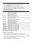 Page 48Use toolToPress  or  to rotate the photo counterclockwise () or clockwise ().Press  or  to crop to shrink () or crop to expand ().Press , , , or  to move the Region of Interest box around the photo.Press  or  to answer Yes or No for removal of the red-eye effect from photos.
Using the Paper Handling submenu
The submenu appears with different menu items based on whether the optional Tray 2 is installed.
Use thisToSizeSpecify the size of the paper loaded.
Appears when Tray 2 is not installed.TypeSpecify...