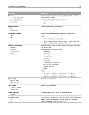 Page 139Menu itemDescription
Keyboard
Accents/Symbols Tab
Russian/Polish Tab
Korean TabEnables access to accent marks and symbols from the printer
control panel keyboard
Available selections for each menu item are:
On
Off
General Defaults
U.S.
InternationalSpecifies the printer factory defaults
Show Initial Prompts
Yes
NoLaunches a setup wizard when the printer is powered on
Notes:
Yes is the factory default setting.
When Done is selected from the Country select screen, the
factory default setting switches to...