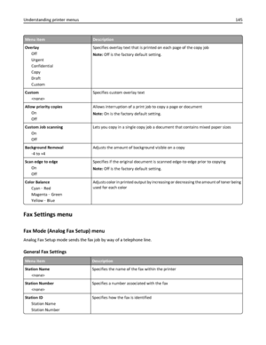 Page 145Menu itemDescription
Overlay
Off
Urgent
Confidential
Copy
Draft
CustomSpecifies overlay text that is printed on each page of the copy job
Note: Off is the factory default setting.
Custom
Specifies custom overlay text
Allow priority copies
On
OffAllows interruption of a print job to copy a page or document
Note: On is the factory default setting.
Custom Job scanning
On
OffLets you copy in a single copy job a document that contains mixed paper sizes
Background Removal
‑4 to +4Adjusts the amount of...