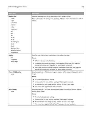 Page 161Menu itemDescription
Original Size
Letter
Legal
Executive
Tabloid
Folio
Statement
A3
A4
A5
JIS B4
JIS B5
Book Original
4 x 6
3 x 5
Business Card
Auto Size Sense
Mixed SizesSpecifies the paper size of the document that is being scanned
Note: Letter is the US factory default setting. A4 is the international factory default
setting.
Duplex
Off
Long edge
Short edgeSpecifies how the text and graphics are oriented on the page
Notes:
Off is the factory default setting.
Long edge assumes binding along the long...