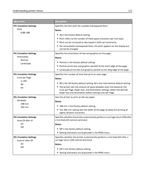 Page 172Menu itemDescription
PCL Emulation Settings
Pitch
0.08–100Specifies the font pitch for scalable monospaced fonts
Notes:
10 is the factory default setting.
Pitch refers to the number of fixed‑space characters per inch (cpi).
Pitch can be increased or decreased in 0.01‑cpi increments.
For nonscalable monospaced fonts, the pitch appears on the display but
cannot be changed.
PCL Emulation Settings
Orientation
Portrait
LandscapeSpecifies the orientation of text and graphics on the page
Notes:
Portrait is the...